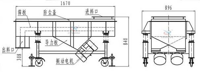 槐米直線振動篩工作原理